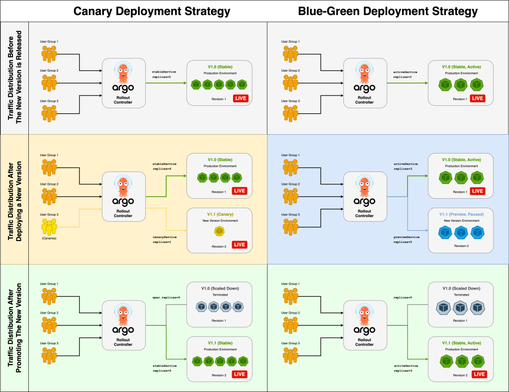 canary vs blue-green deployment