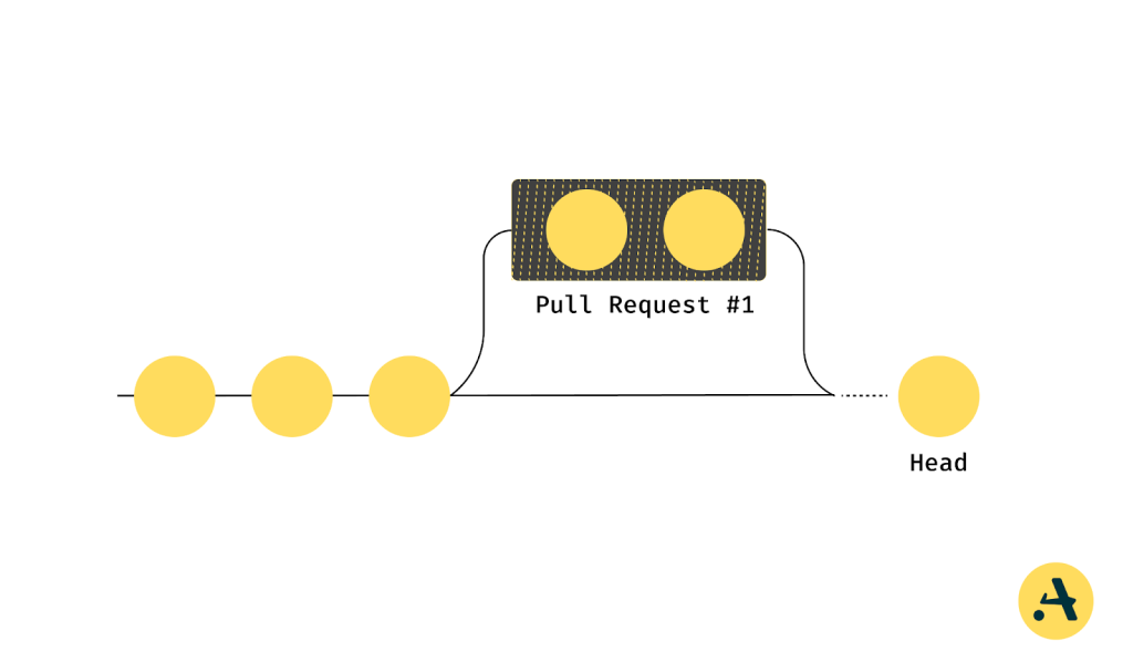 pull request