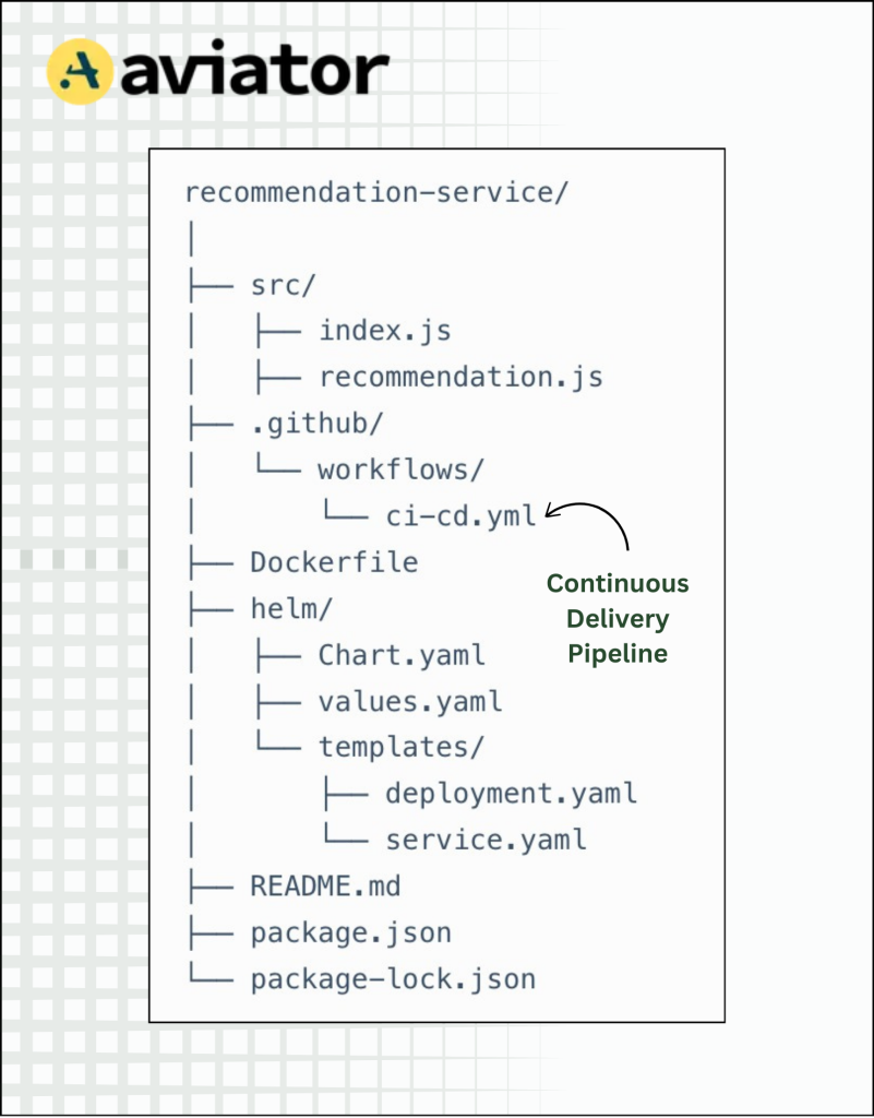 pipeline for continuous delivery 